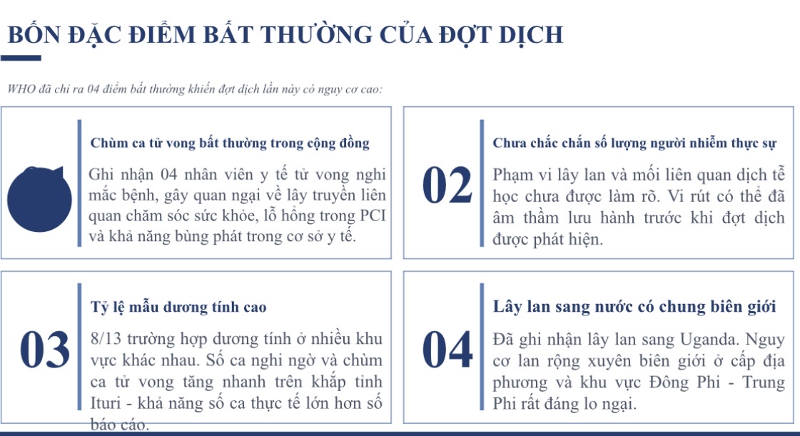 4 điểm bất thường của dịch Ebola - Ảnh 1.
